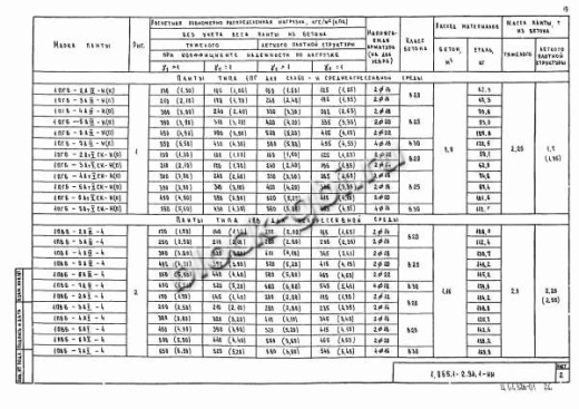 Плита 1ПГ 6-7