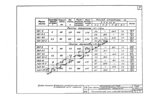 Плита ПД 1-9.5-С Плита ПД 1-9.5-С