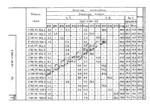 Свая С 280.40-Св
