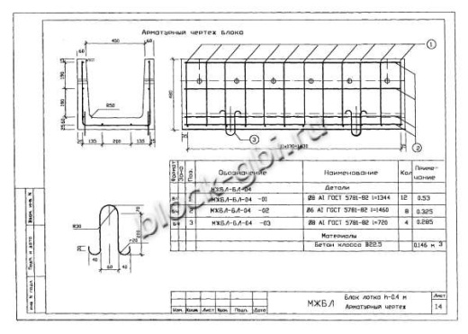 Лоток междупутный БЛ-04
