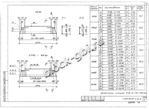 Ригель Б41пр-1