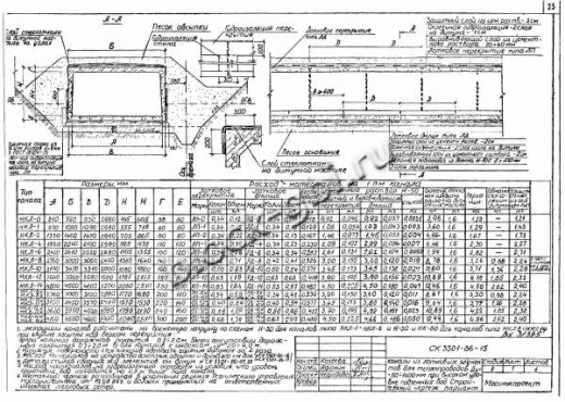 Лотковое днище ЛД-14у