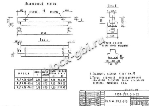 Ригель РДП 4.68-50