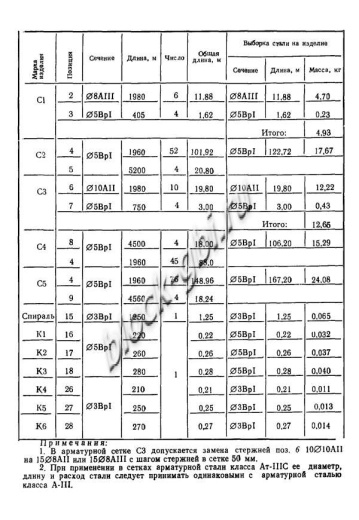 Плита ПАГ-20