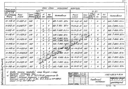 Ригель Р6-2-2С
