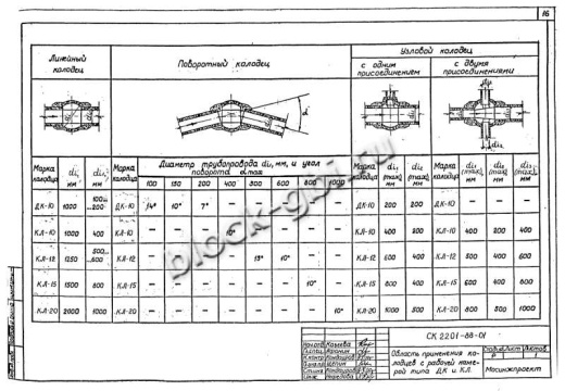 Колодец футерованный КЛ-12-фут