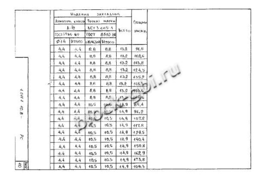 Свая С 80.35-НСв.6