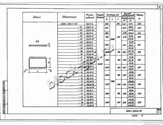 Плита днища коллекторов ПД 48-3