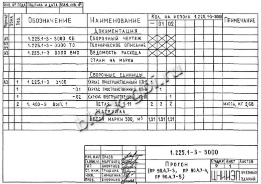 Прогон ПР 90-4.7-3