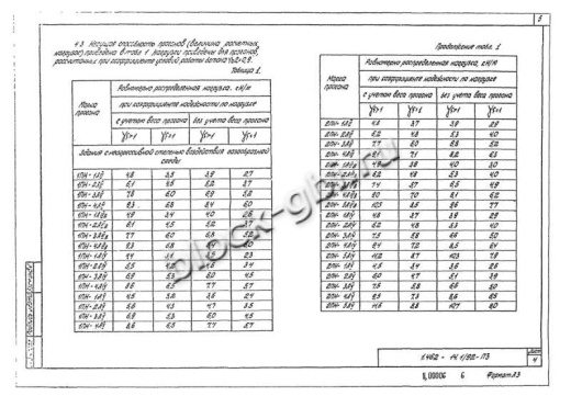 Прогон 1ПН-2 А-V