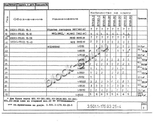 Балка мостовая БП 1.93-2К1