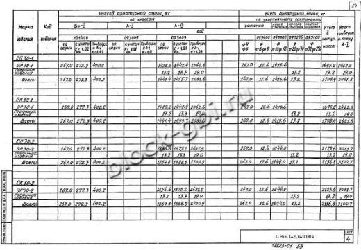 Элемент свода ЭР 30-1