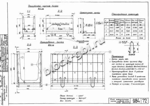 Блок междупутного лотка МПЛ-0.75
