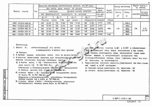 Плита 1ПВ 6-7