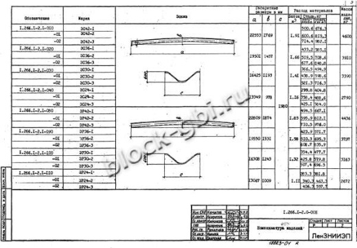 Свод СКЗТ 24-3 Свод СКЗТ 24-3