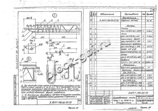 Стойка СВ 95-1-а