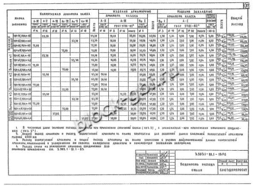 Плита ПДН 2-3