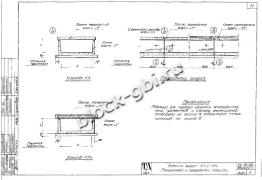 Канал КЛ 90-45
