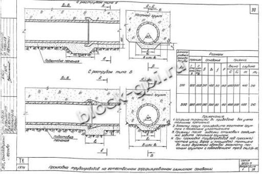 Труба РСТ-2у