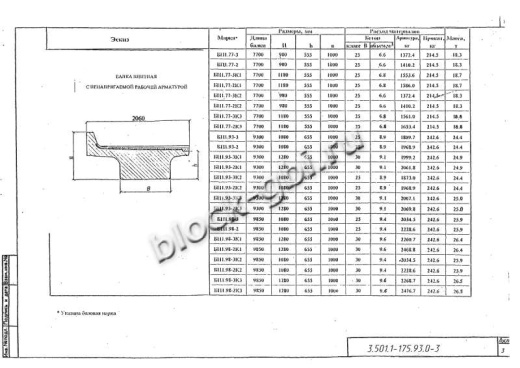 Балка мостовая БП 1.93-2К1