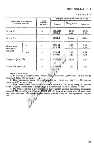 Плита ПАГ-14 АТ-5 вс-1