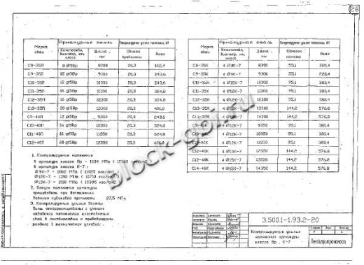 Свая С 10-40 П