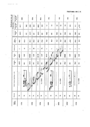 Труба ТБ 40.50-3 Труба ТБ 40.50-3