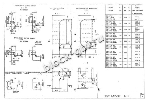 Балка мостовая БН 1.276