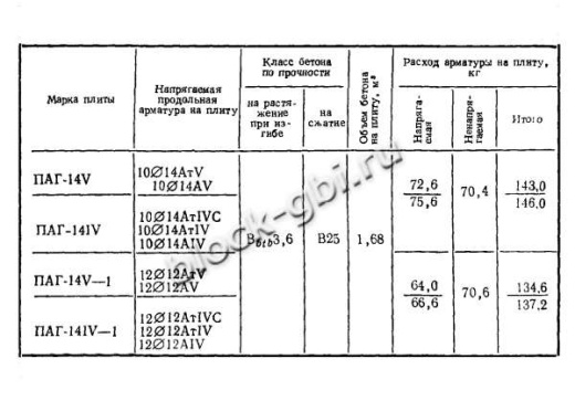Плита ПАГ-14 АТ-5 вс-1