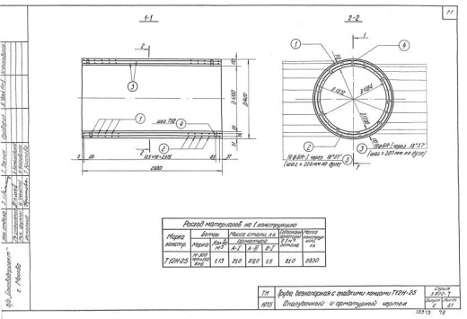 Труба Т 12Н-25