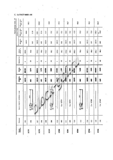 Труба ТБ 120.50-1