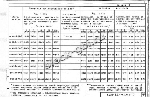 Прогон ПР 60.4.4-3 АтV