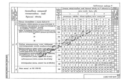 Плита ПД 20.15-6