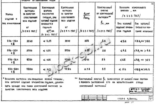Прогон П40-32п