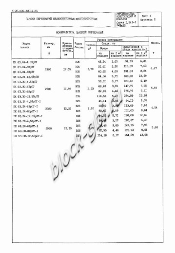 Плита ПК 63.30-8