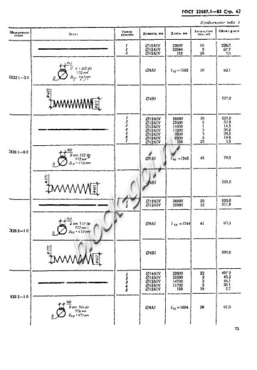 Стойка СК 22.1-3.0