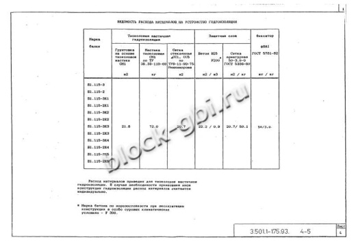 Балка мостовая Б 1.115-2К1