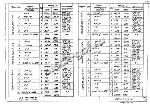 Ригель 1РДР 6.56-Д-а