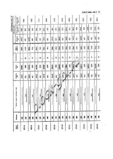 Труба ТСП 160.50-3