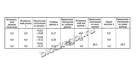 Плита ПД 1-9.5-С Плита ПД 1-9.5-С