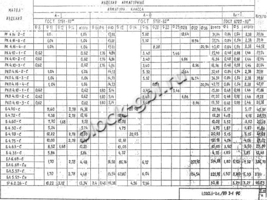 Ригель РК 4.10-3 С Ригель РК 4.10-3 С