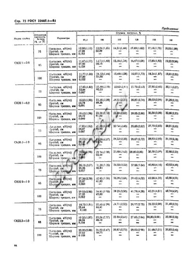 Стойка СК 22.2-1.0