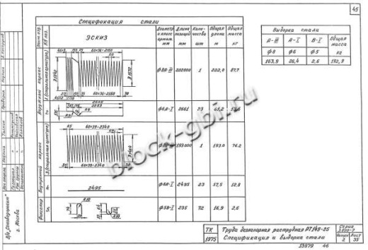 Труба РТ 14У-25
