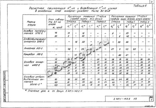 Угловая промежуточная опора УП10-2