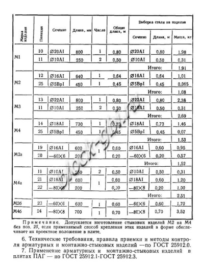 Плита ПАГ-20