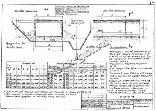 Лотковое днище ЛД-14у