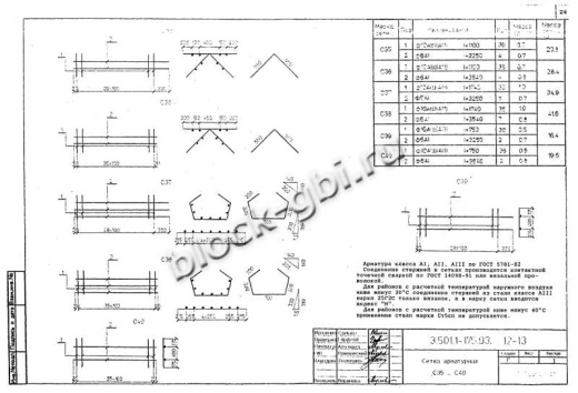 Балка мостовая БН 1.276