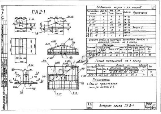 Плита анкерная ПА 2-1
