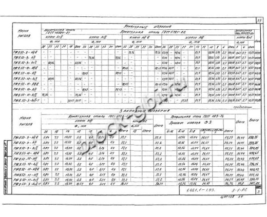 Ригель РЖ 8.52-11