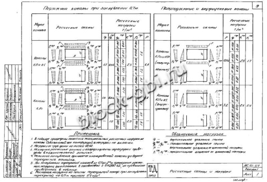 Канал КЛ 90-45
